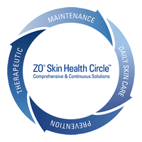 Skin Health Circle